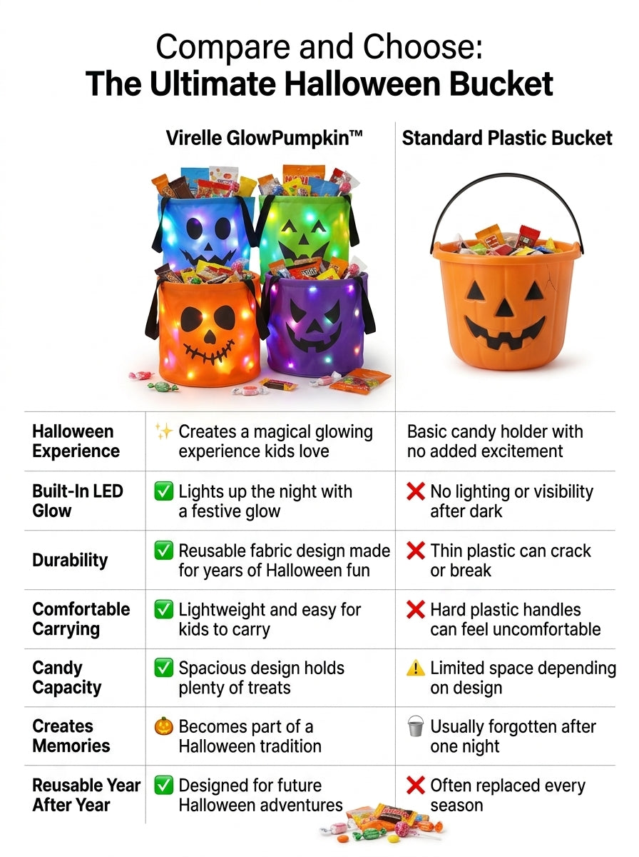 Virelle GlowPumpkin Candy Bucket
